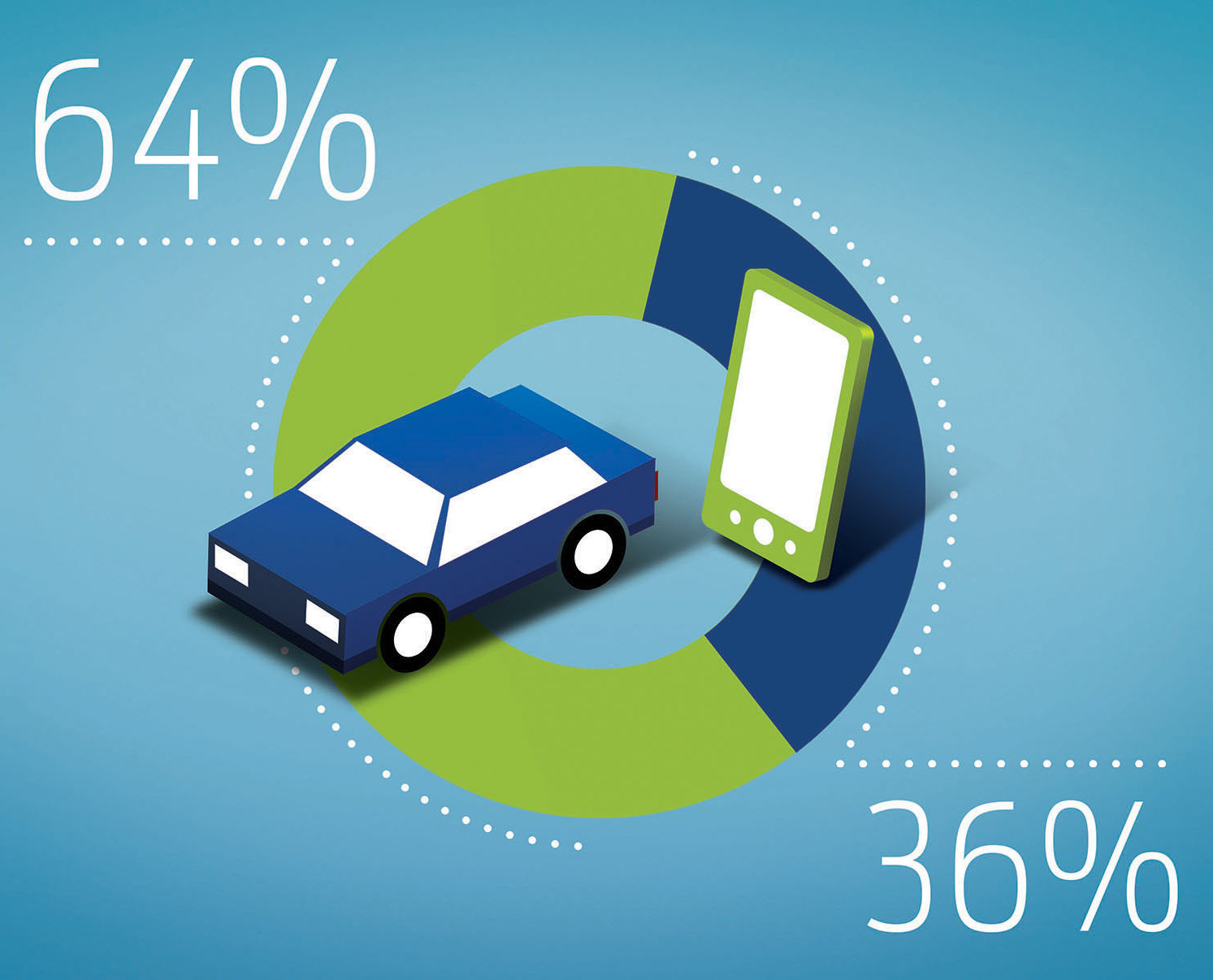 Ford Infographic: Millennials